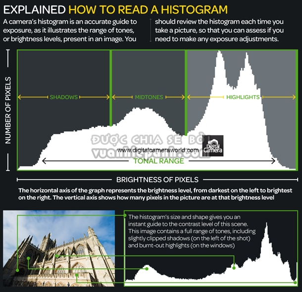 6-How_to_read_a_histogram_photography_cheat_sheet.