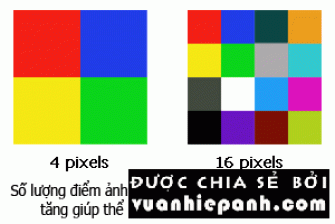 Kích thước của một điểm ảnh (pixel)
