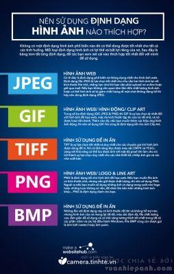 Hiệu quả khi sử dụng các định dạng ảnh JPG, PNG, GIF, TIFF và BMP