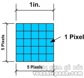 Bạn cần bao nhiêu Megapixel ?