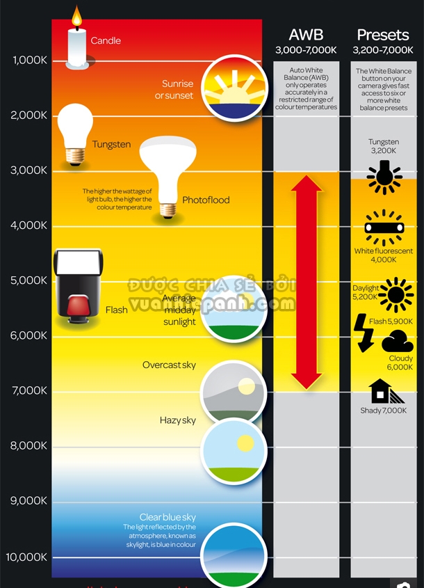 1-Free_colour_temperature_scale_photography_cheat_sheet.