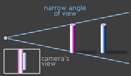 wa_narrow-angle-of-view.png