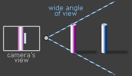 wa_wide-angle-of-view.png