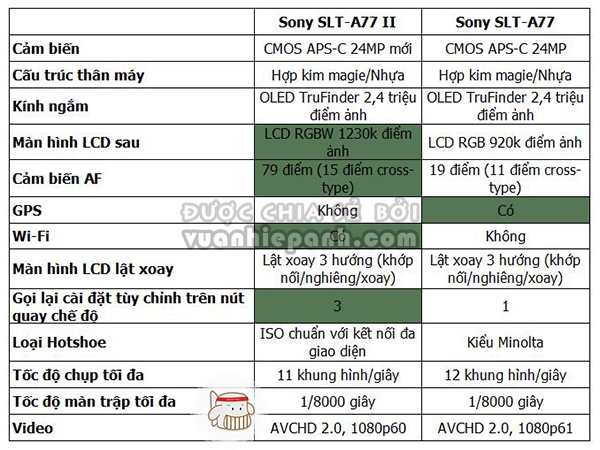 Sony SLT-A77 II – Ấn tượng ban đầu zik.vn